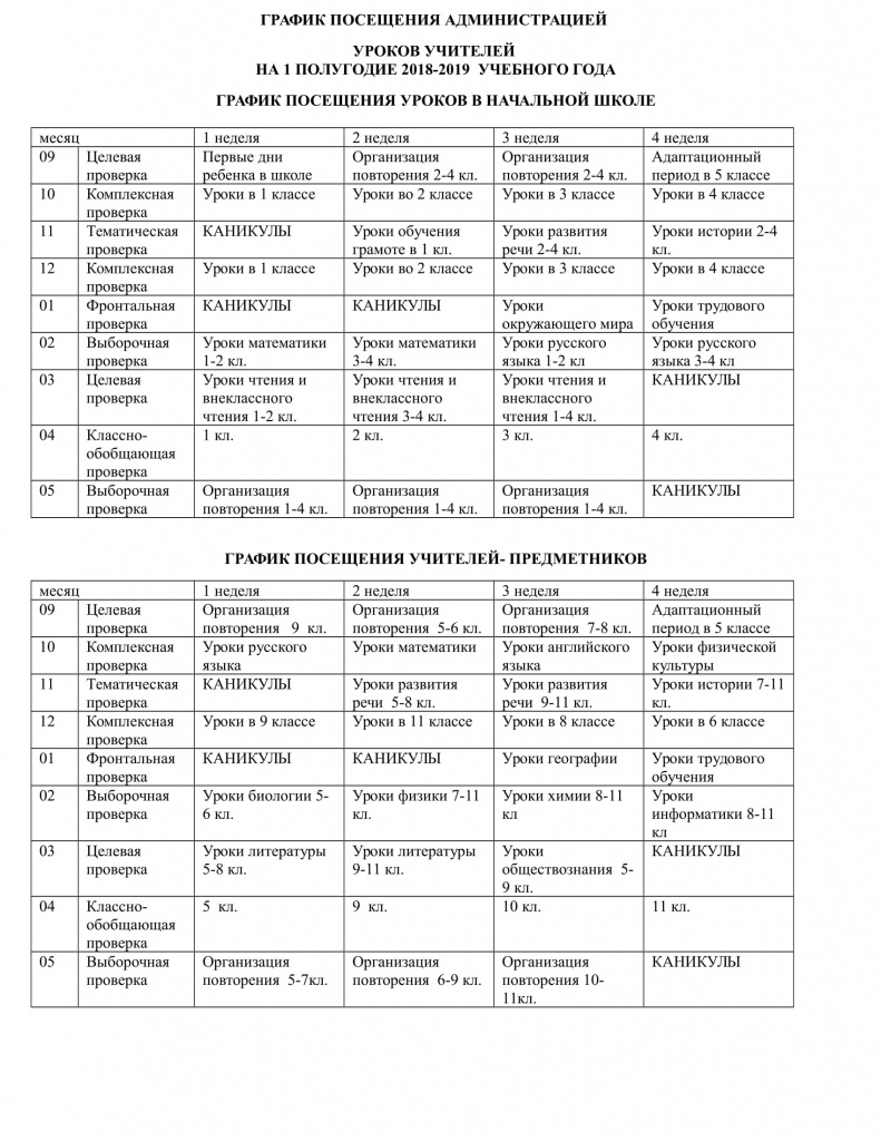 Журнал посещения уроков администрацией образец